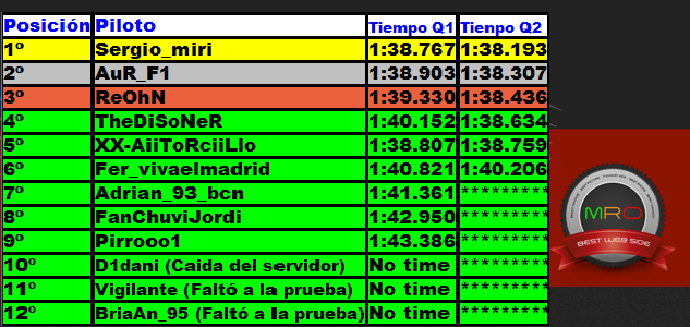 PRUEBA DE SELECCIÓN ESCUDERIA Y COMPAÑERO, F1 2012 (VIDEO) - Página 2 MRO2.png