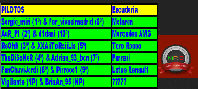 PRUEBA DE SELECCIÓN ESCUDERIA Y COMPAÑERO, F1 2012 (VIDEO) - Página 2 PILOTOSMRO.png