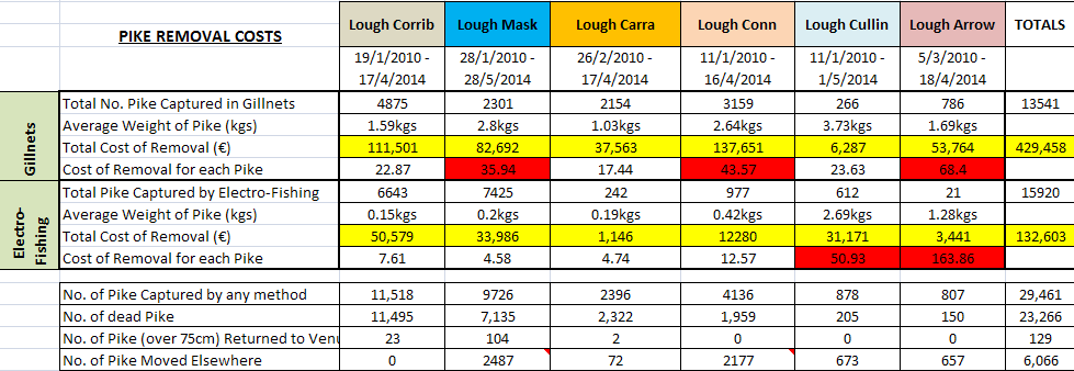 pike%20costs%202014_zpsb9ia7xmg.png