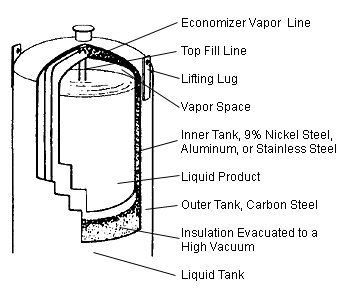 gases-typical-tank-cutaway_zpsc3a14486.gif