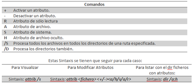 ¿Como Se Maneja un Attrib? ¿Como Se Maneja un Attrib?