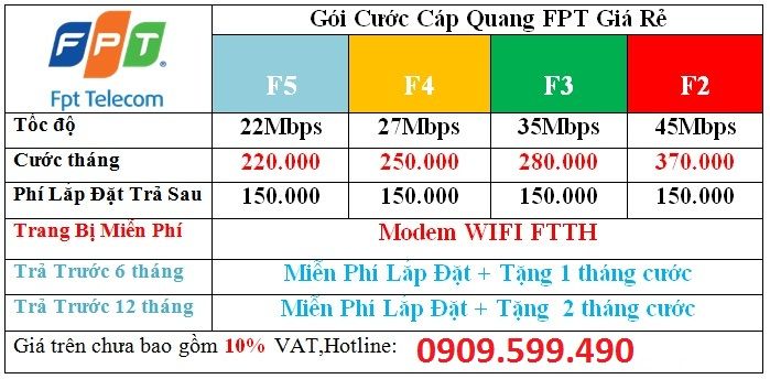 Lắp đặt Wifi FPT TPHCM & Hà Nội miễn phí 100% trang bị modem wifi FPT