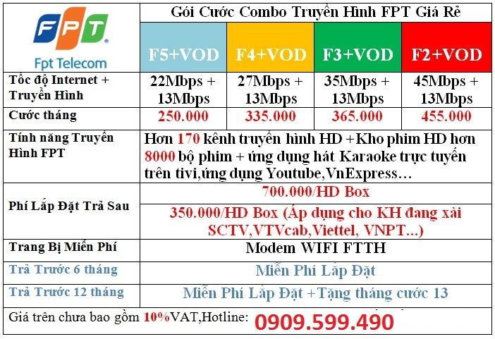 Lắp đặt Wifi FPT TPHCM & Hà Nội miễn phí 100% trang bị modem wifi FPT