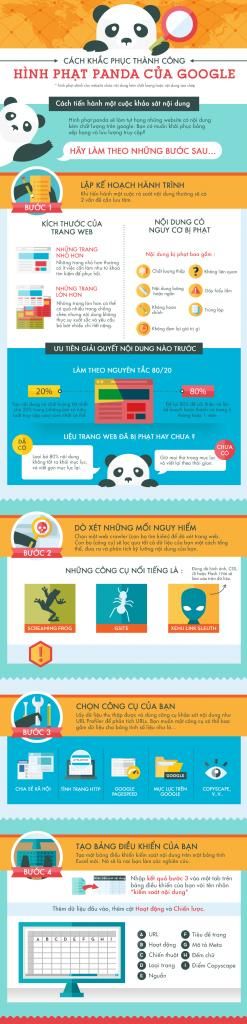 Cách khắc phục Google Panda Cho Website sao chép Nội Dung quá đà