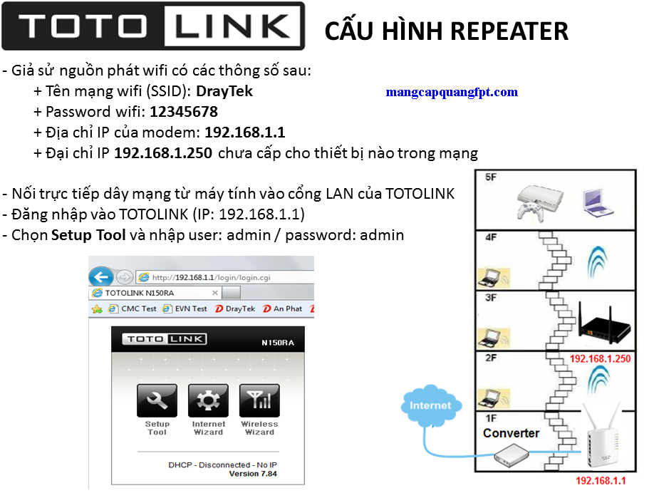 Hướng dẫn cấu hình Wireless Router totolink N151RA làm Repeater thu phát sóng