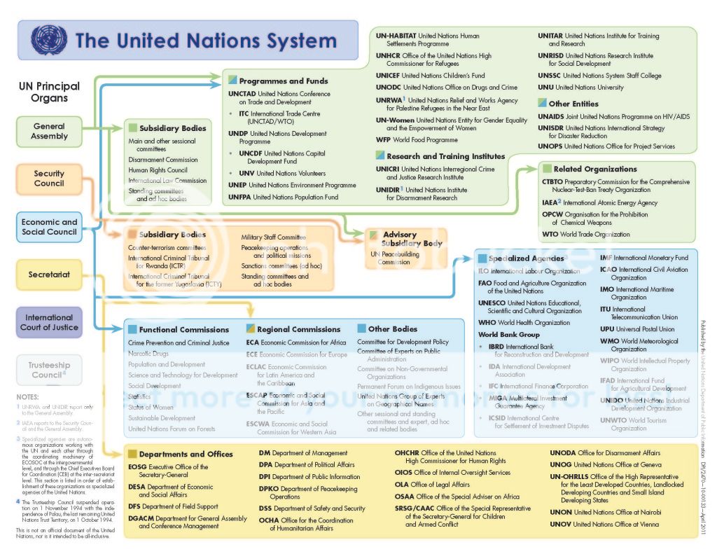 United Nations System Photo by reyty1 | Photobucket