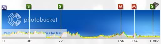 i1236.photobucket.com/albums/ff456/mresuperstar3/Bayern-Rundfahrt/Stage%202/Profile.jpg