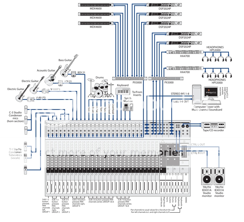 New Behringer SX3282 Eurodesk 32 input Mixer w/Free Behringer B1 